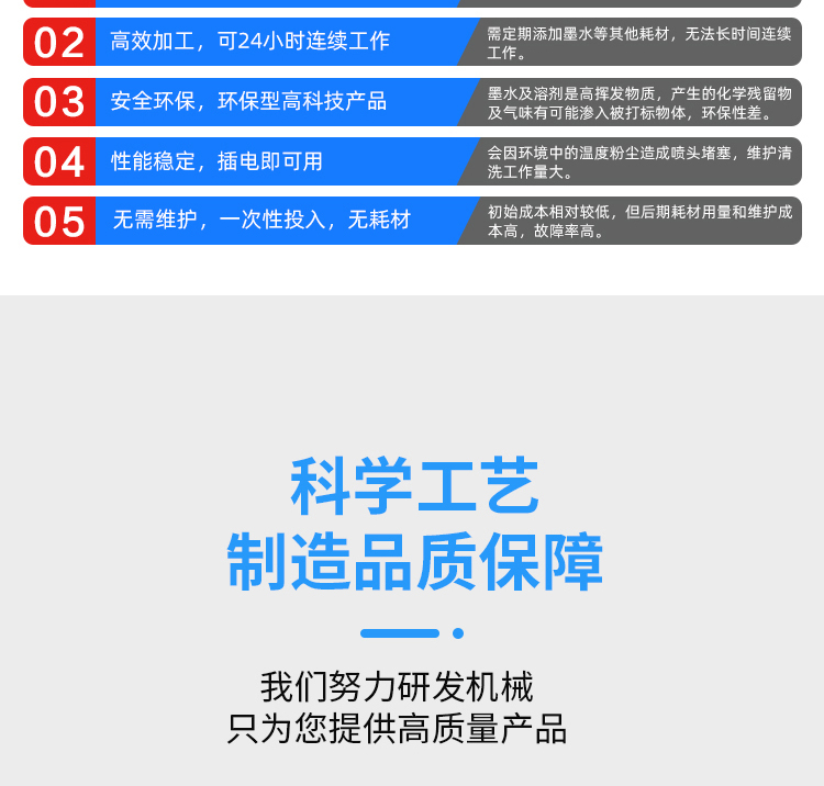 CO2射頻管激光噴碼機(jī)